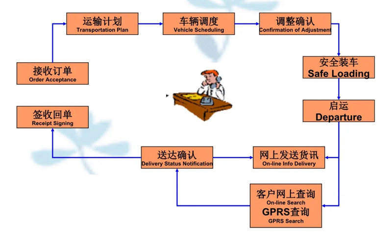 张家港到韩城货运公司